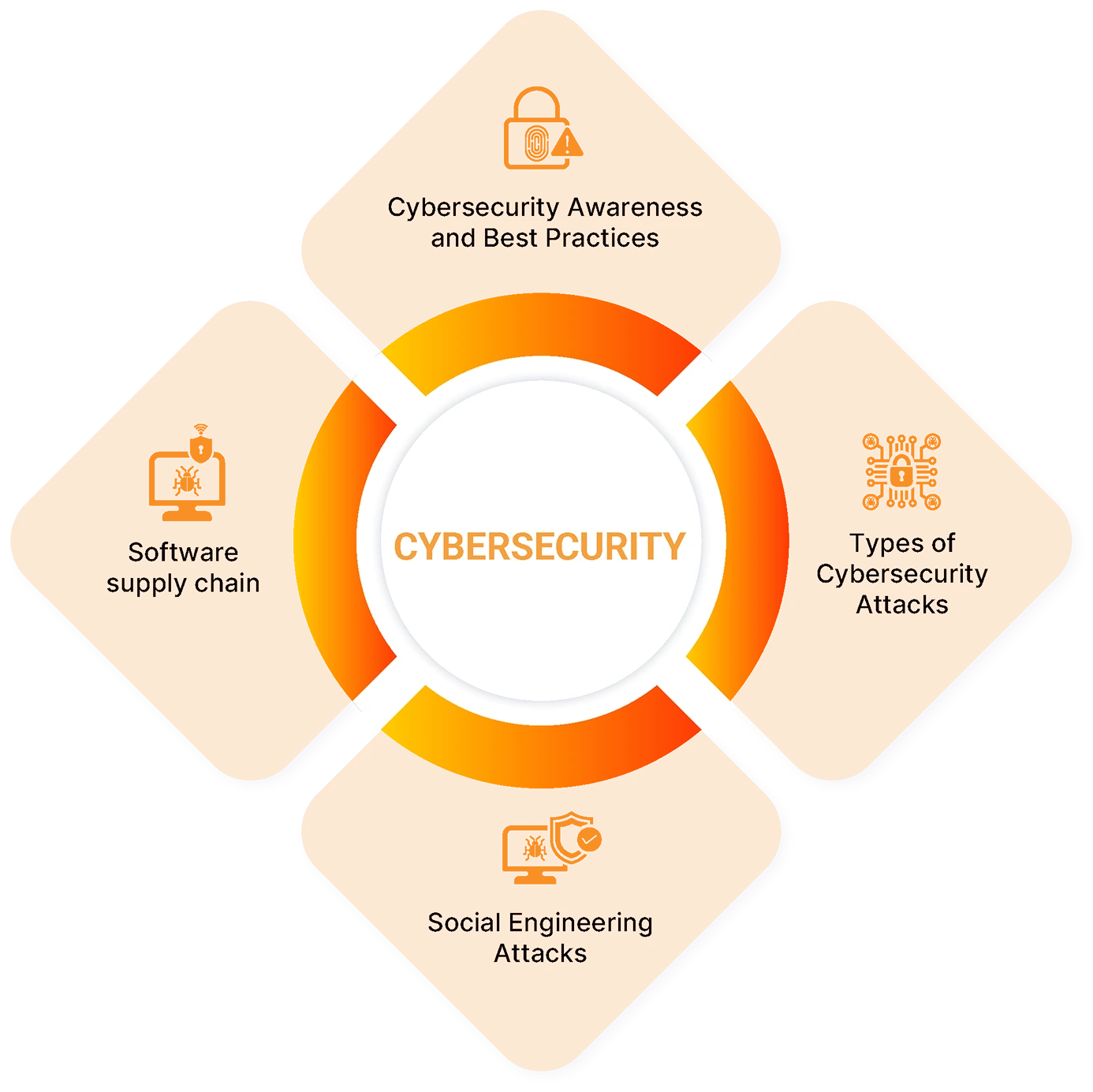 cyber security img