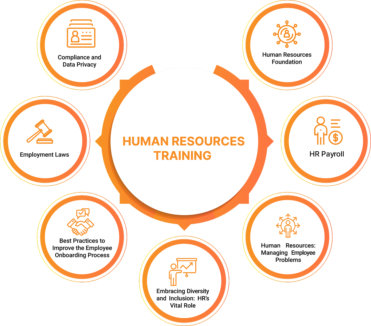 human resource training