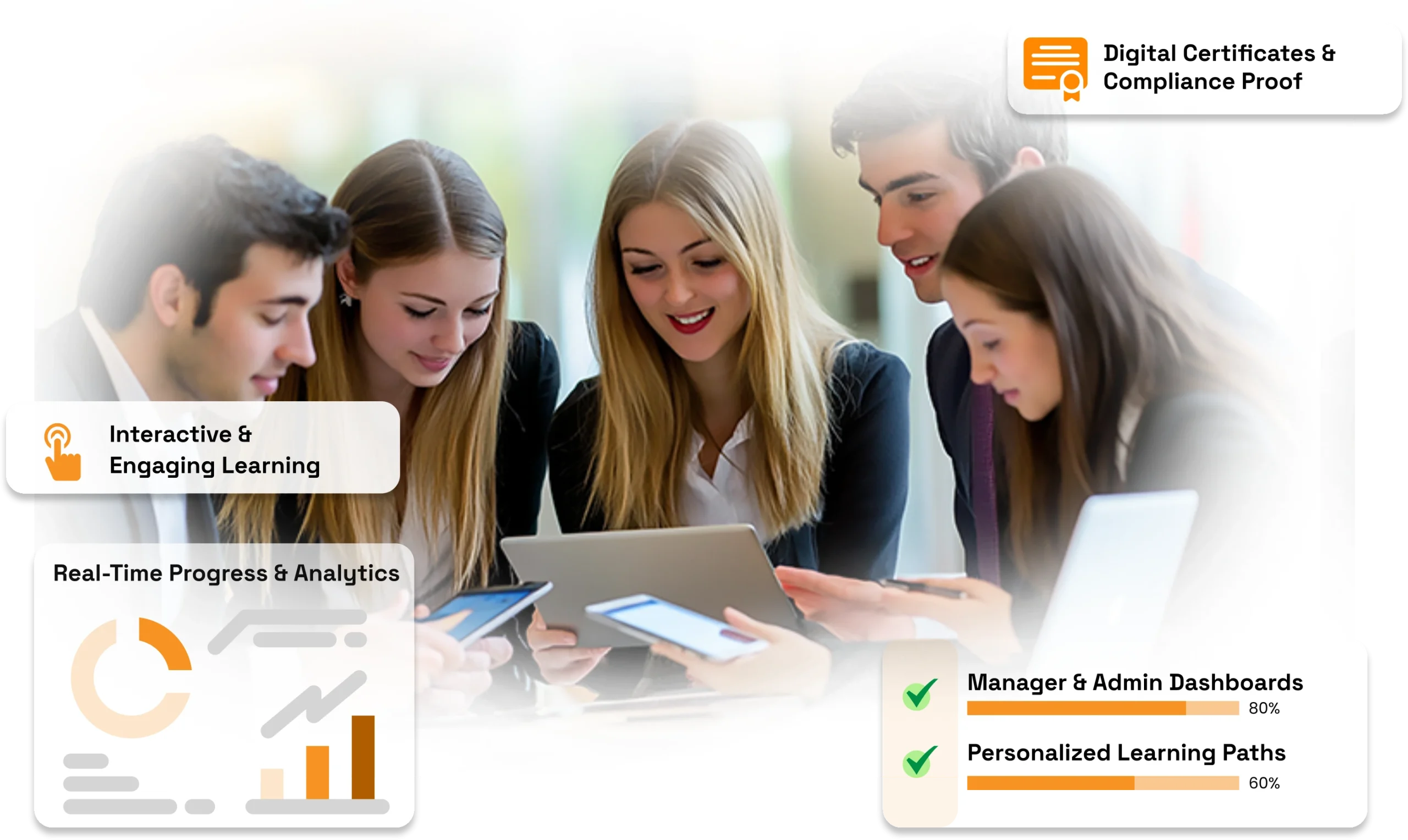 AI enabled Workforce Training Solution