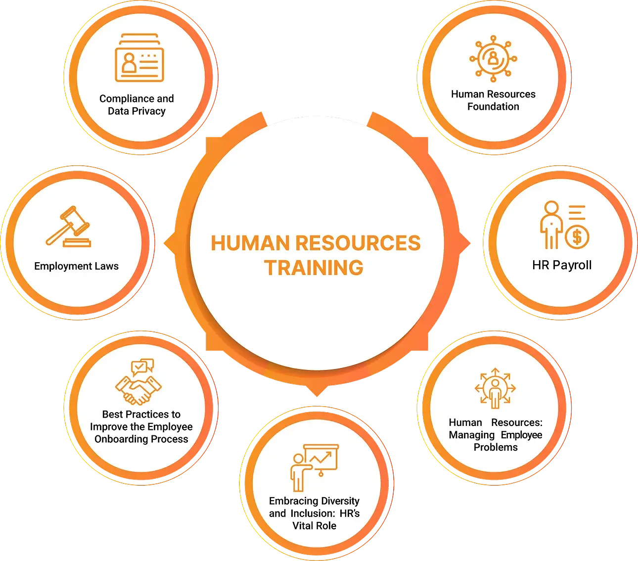 human resource training