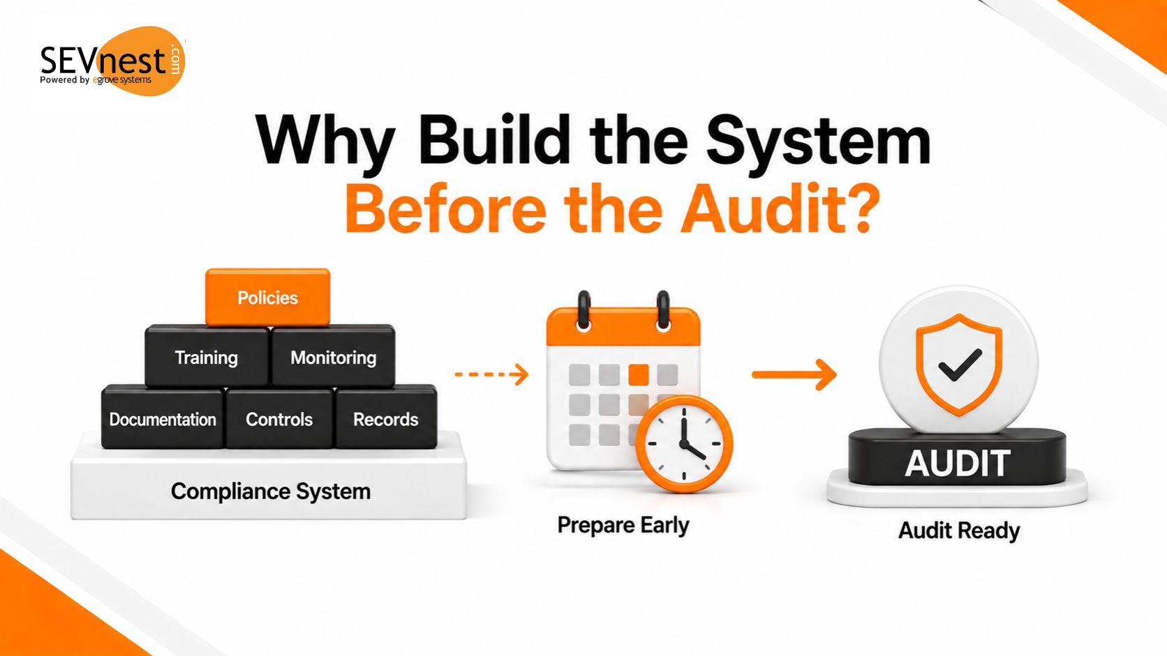 Why Build the System Before the Audit?