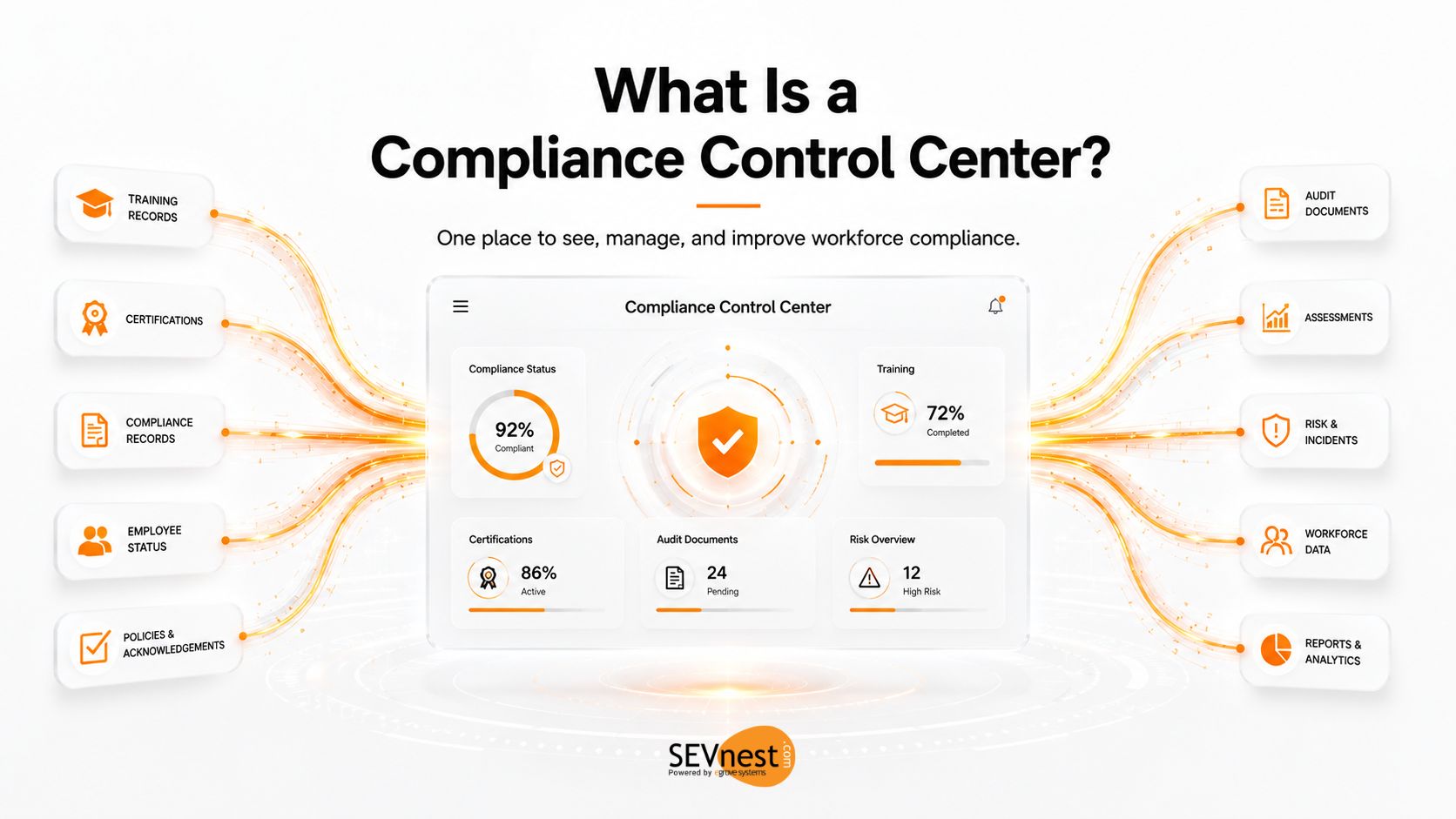 What Is a Compliance Control Center?