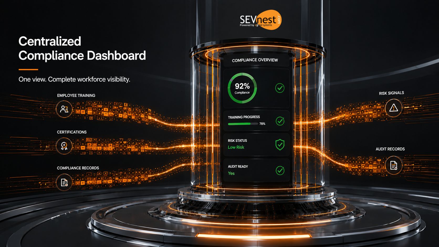Centralized Compliance Dashboard | SEVnest