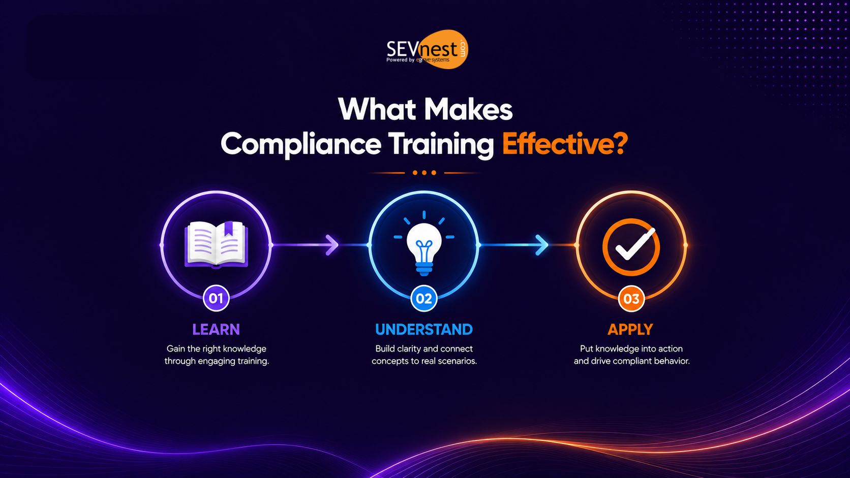 What Makes Compliance Training Effective?