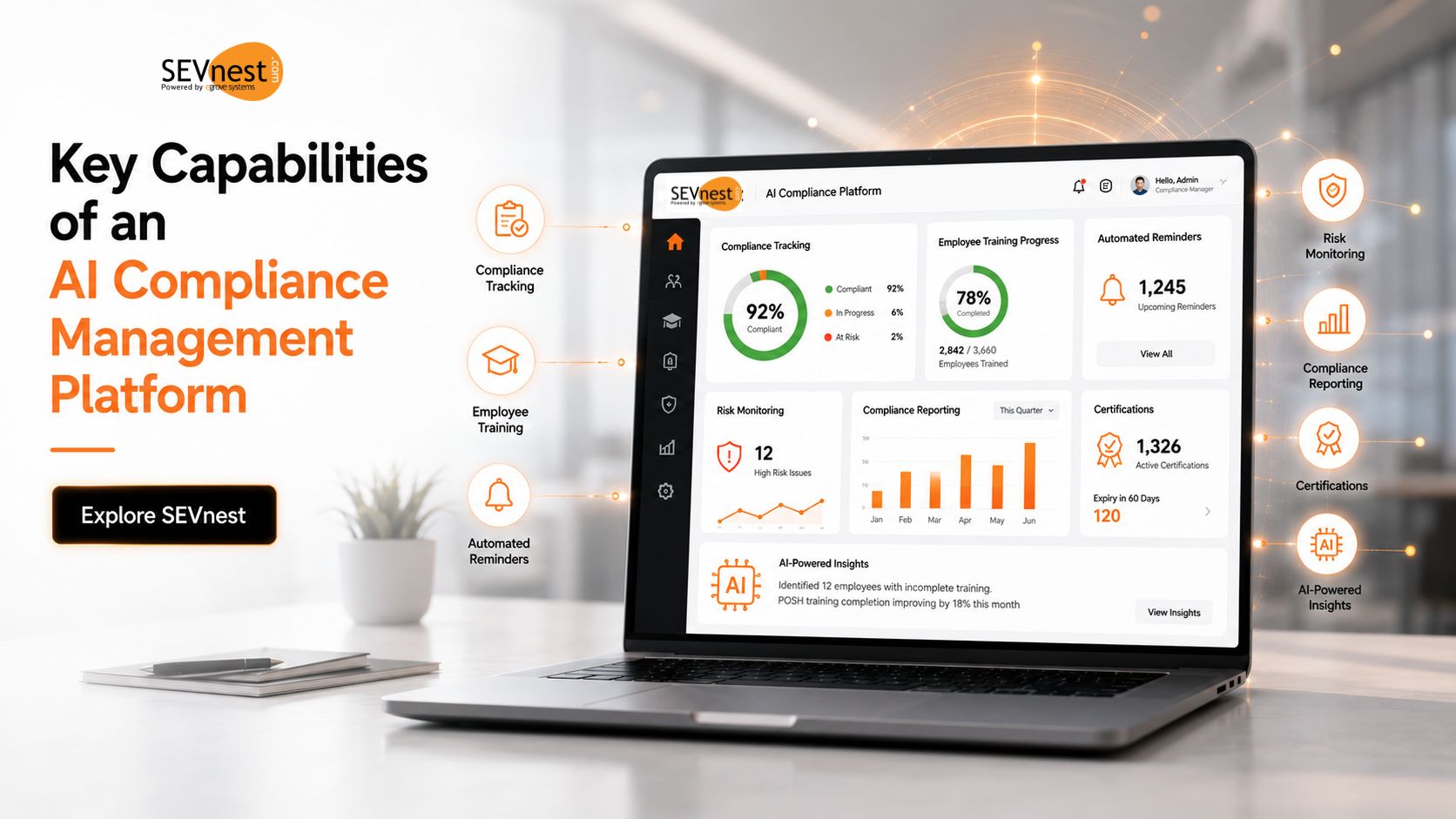 Key Capabilities of an AI Compliance Management Platform