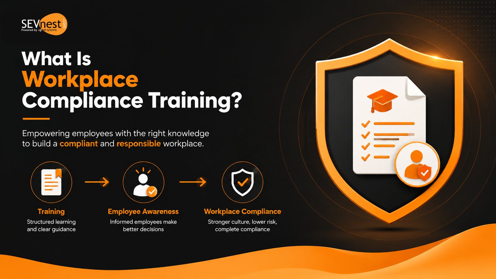 What Is Workplace Compliance Training?