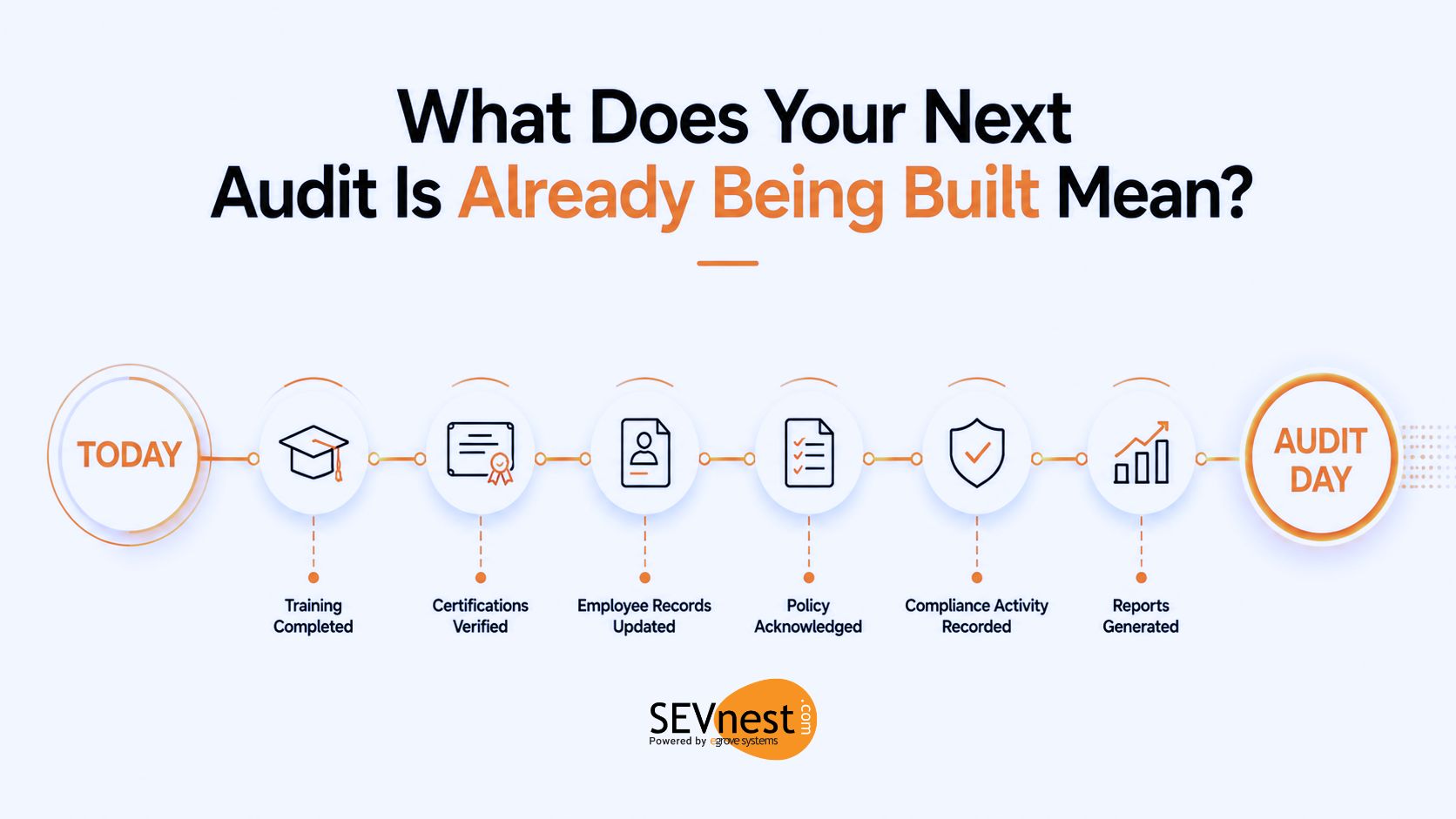 What Does Your Next Audit Is Already Being Built Mean?