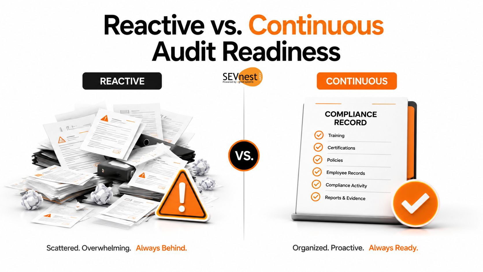 Reactive vs. Continuous Audit Readiness - SEVnest