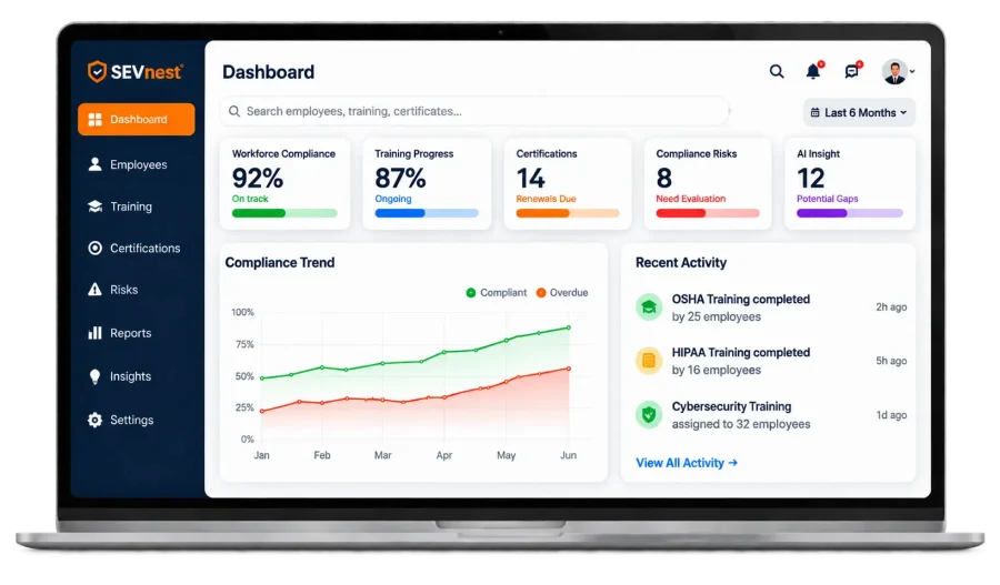 SEVnest Compliance Dashboard Laptop Mockup SEVnest Compliance Dashboard Laptop Mockup