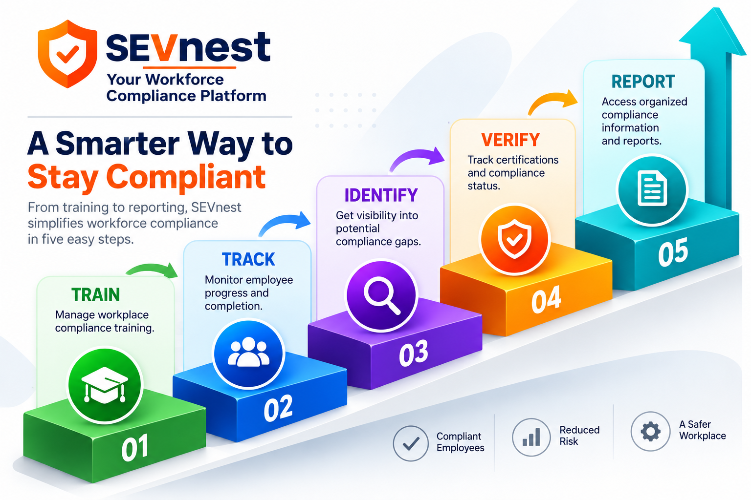 Five Steps to Stay Compliant